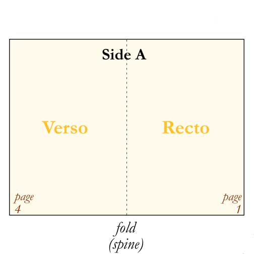 Recto and verso - Wikipedia